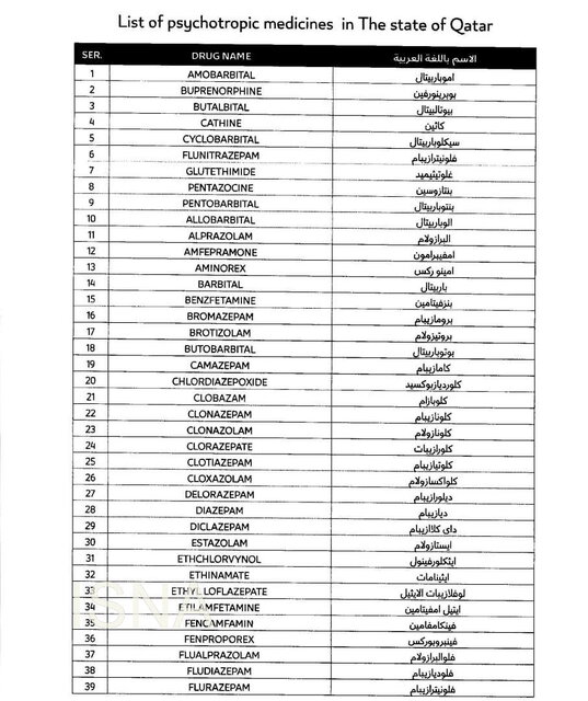 ممنوعیت مواد مخدر برای سفر به قطر اعلام شد