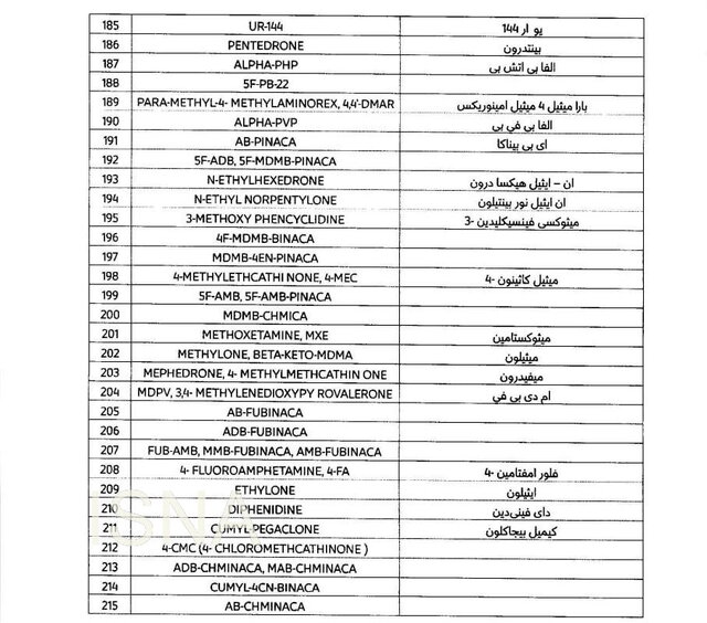 ممنوعیت مواد مخدر برای سفر به قطر اعلام شد