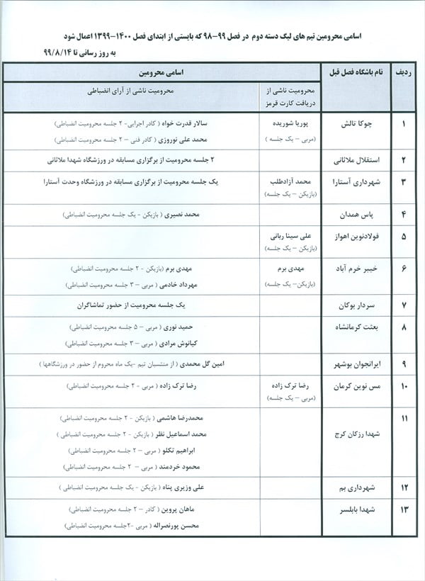 اسامی محرومان بیستمین دوره لیگ برتر اعلام شد