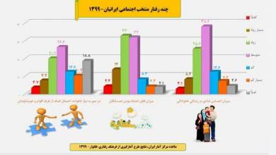 ایرانی هستند