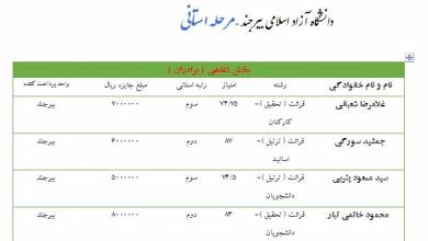 برگزیده قرآن دانشگاه آزاد خراسان جنوبی تجلیل شد + نام