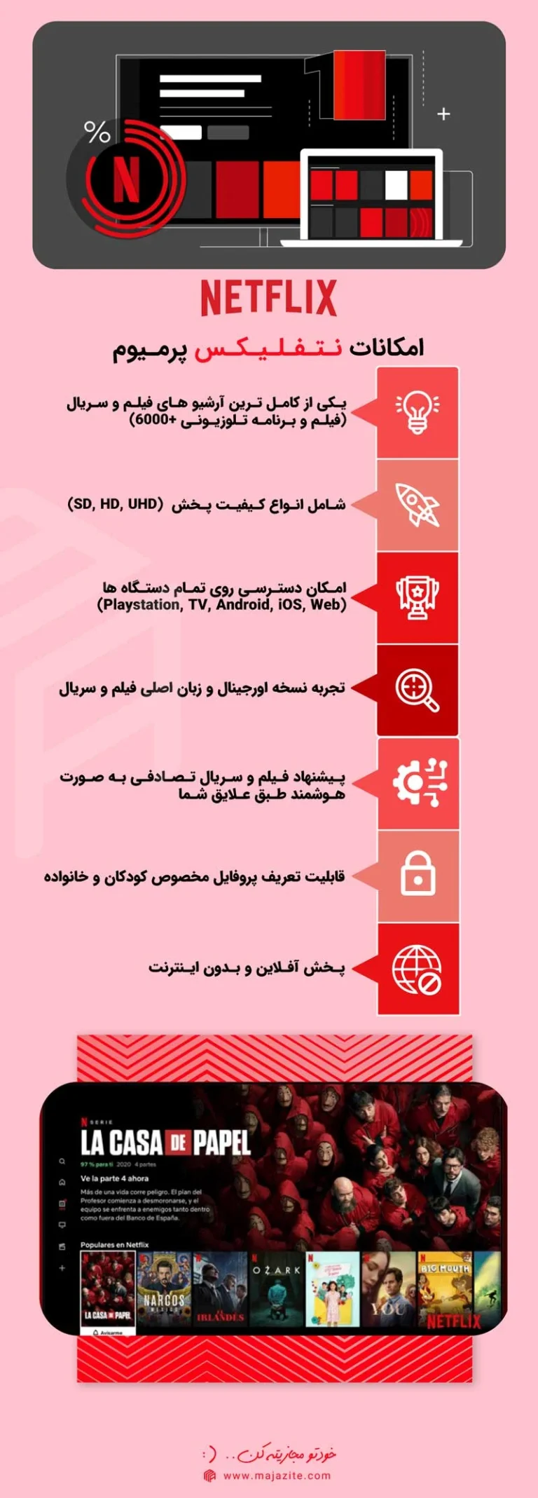 اشتراک نتفلیکس در انگلستان ماهانه چقدر است؟