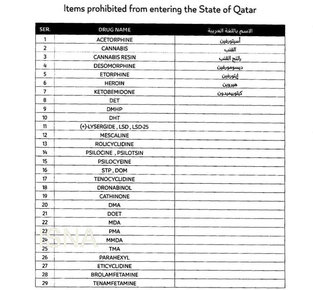 ممنوعیت مواد مخدر برای سفر به قطر اعلام شد