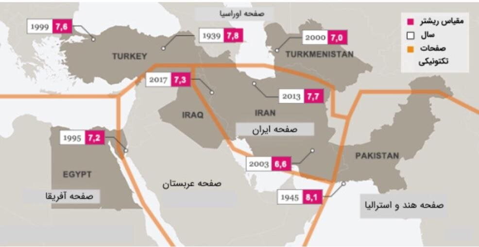 زلزله در ترکیه، پاکستان و شاید تهران!