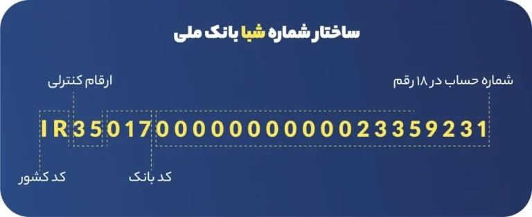 نمونه شماره شبا بانک ملی