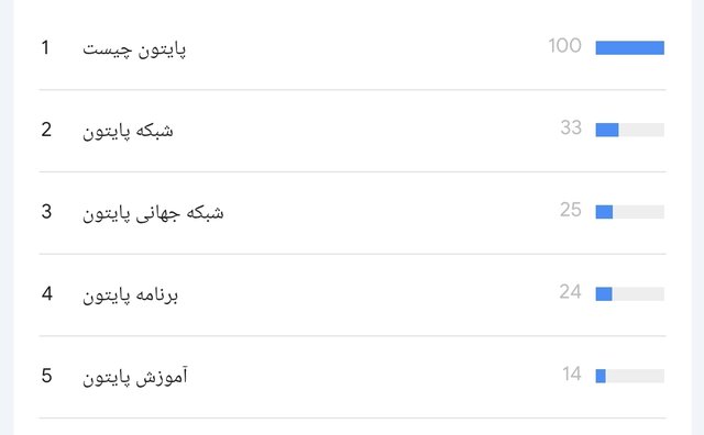 "پایتون" چیست؟/ کاربران ایرانی از "پایتون" آنها چه گفتند؟