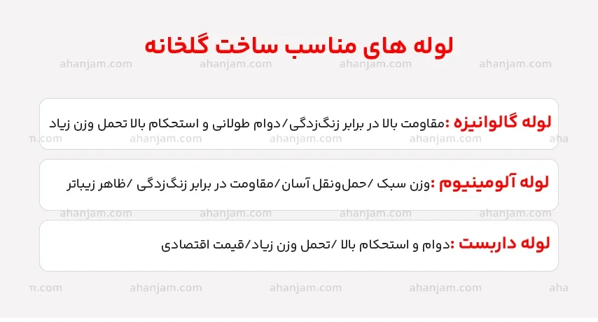 ساخت گلخانه با لوله داربست