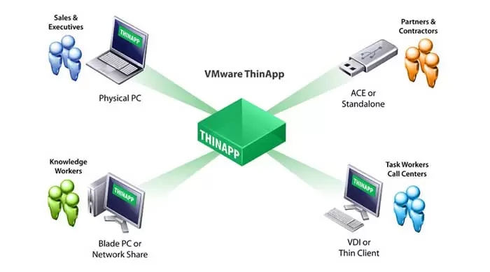 آموزش VMware برای ساخت سرور مجازی حرفه‌ای